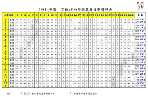 生日對照表|線上農曆＆國曆轉換器，快速換算日期